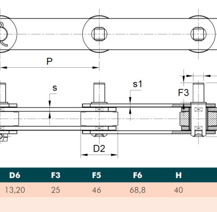 Chain pitch 127/2